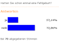 Schwanger nach Fehlgeburt