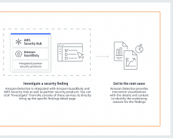 Image of viewing anomalies in the AWS Detective console