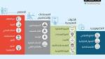 متغيرات تؤثر على مستقبل البيئة