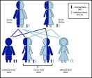 Handbook of Genetic CounselingAlpha Antitrypsin Deficiency