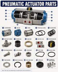 Pneumatic Actuator Parts #technology #trendingnow #engineering
