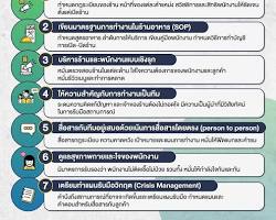 อาชีพที่เน้นการบริการลูกค้า เช่น พนักงานขาย พนักงานต้อนรับ พนักงานบริการ