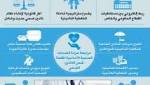 "الشرق" تنشر ملامح مشروع قانون