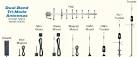 Cell Building and Vehicle Antennas Wilson Amplifiers