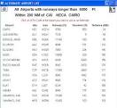 Iata airline codes list excel