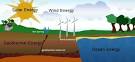 What is the meaning of renewable energy