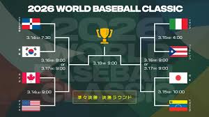 【WBC】準々決勝・決勝ラウンド トーナメント表・試合日程