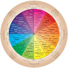 Image result for color wheel