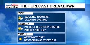 Cooler day with isolated showers possible