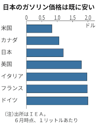 日本経済新聞 - News update