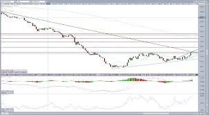Image result for BRENT Crude