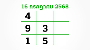 Thairath.co.th - News update