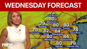 Philadelphia weather: Wednesday evening forecast