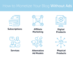 Monetizing a blog with services