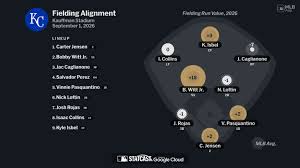 Fielding alignment for Kansas City, September 1 vs Marlins