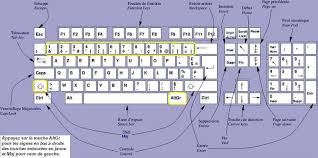 Résultat de recherche d'images pour "clavier qwerty"