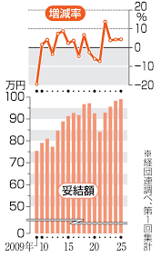 Yahoo!ニュース - News update