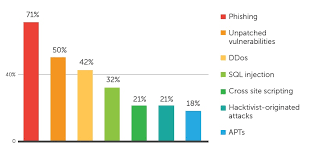 Image result for St Louis Fed Hacker Attack