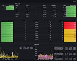 Proxmox VE dashboard after login，AI 生成
