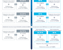 Image de Abattement fiscal assurancevie