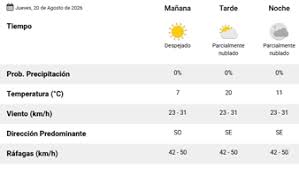 El pronóstico del tiempo para hoy en Santa Rosa