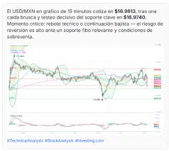 Tipo De Cambio