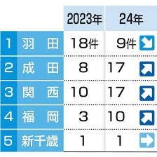 Yahoo!ニュース - News update