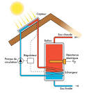 Panneaux solaires thermodynamiques