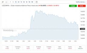 Yahoo Finanzas - News update