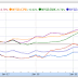 Investors Running For The Hills - To Safety?