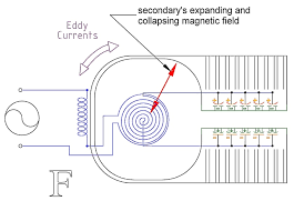 Image result for free energy