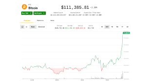 CoinDesk - News update