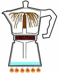 espresso maker principle에 대한 이미지 검색결과