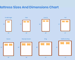 Image of King vs California King mattress size comparison