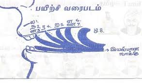 Image result for தமிழ் உச்சரிப்பு முறை