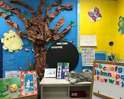 Image of classroom layout with learning centers, play areas, and technology integration