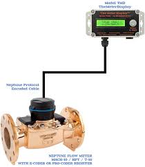 SCADAmetrics Instrumentation and Neptune Flow Meters ...