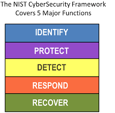 NIST Framework