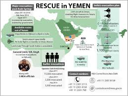 Image result for indian naval power 2015