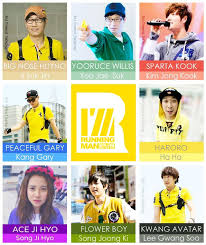 Image result for running man