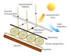 Capteurs solaires thermiques plans