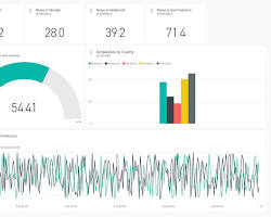 data analytics dashboard in a feed mill