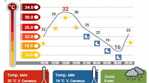 JUEVES MUY CALUROSO EN CDMX, CON ALTO ÍNDICE DE RADIACIÓN UV