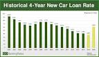 How to Get the Best Auto Loan - Consumer Reports