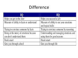 Hasil carian imej untuk iq vs eq