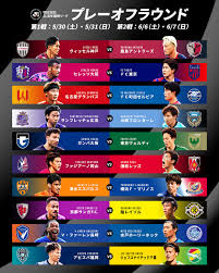 News source: Jリーグ