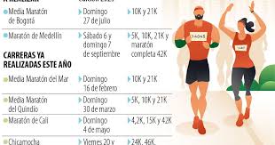 LaRepublica.co - News update