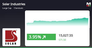 MarketsMojo - News update