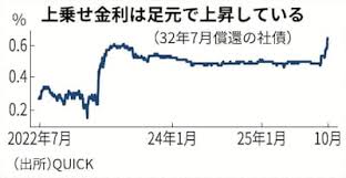 日本経済新聞 - News update
