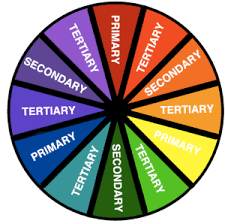 Image result for color wheel
